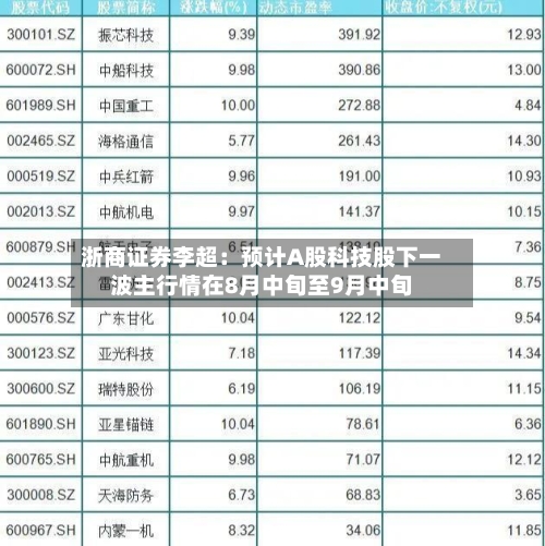 浙商证券李超：预计A股科技股下一波主行情在8月中旬至9月中旬