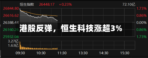 港股反弹，恒生科技涨超3%-第2张图片