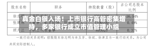 真金白银入场！上市银行高管密集增持，多家银行成立市值管理小组