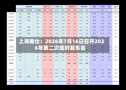 上海雅仕：2026年7月16日召开2026年第二次临时股东会