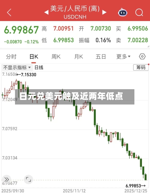日元兑美元触及近两年低点-第2张图片
