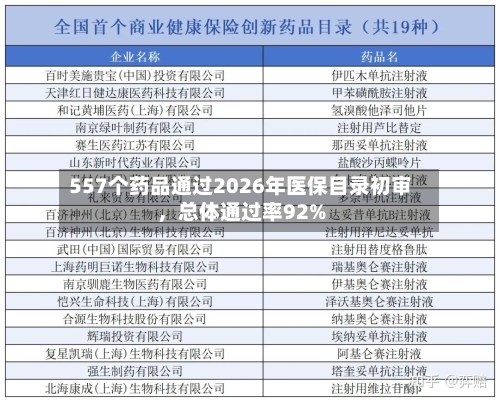 557个药品通过2026年医保目录初审，总体通过率92%-第3张图片