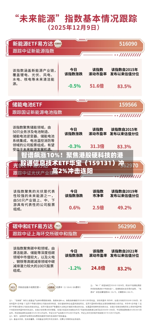 智谱飙涨10%！聚焦港股硬科技的港股通信息技术ETF华宝（159131）冲高2%冲击连阳-第2张图片