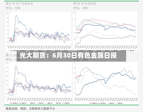 光大期货：6月30日有色金属日报