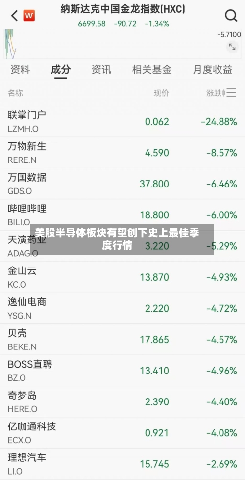 美股半导体板块有望创下史上最佳季度行情-第3张图片