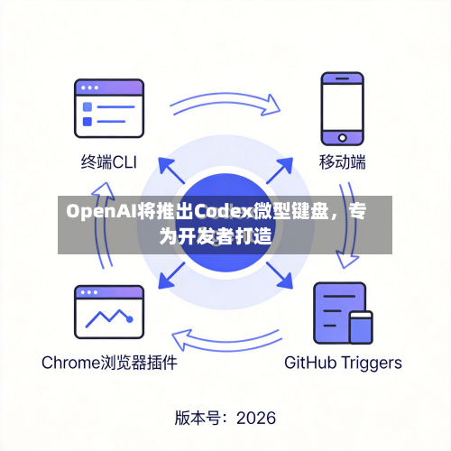 OpenAI将推出Codex微型键盘，专为开发者打造-第2张图片