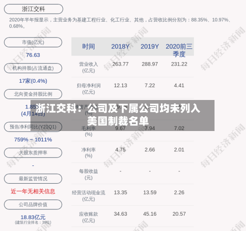 浙江交科：公司及下属公司均未列入美国制裁名单-第2张图片