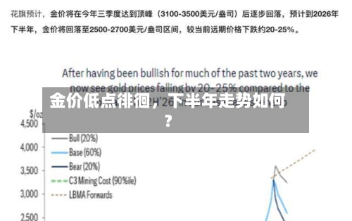 金价低点徘徊	，下半年走势如何？-第2张图片