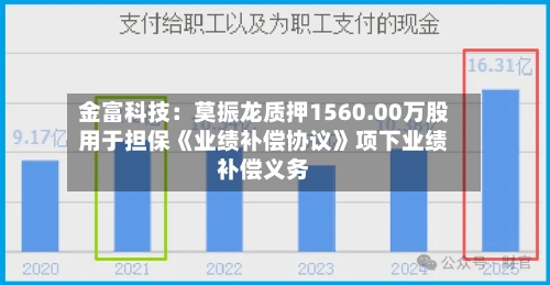 金富科技：莫振龙质押1560.00万股用于担保《业绩补偿协议》项下业绩补偿义务-第2张图片