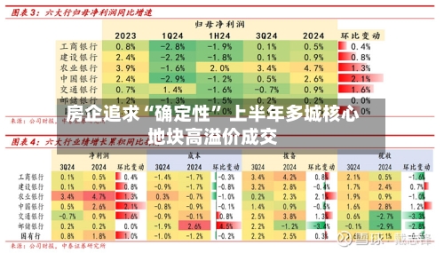 房企追求“确定性” 上半年多城核心地块高溢价成交-第2张图片