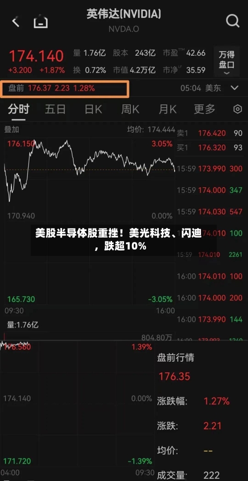 美股半导体股重挫！美光科技、闪迪	，跌超10%-第2张图片
