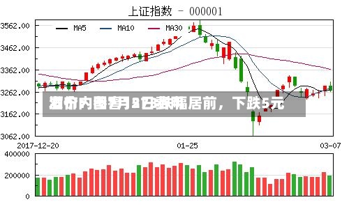 酒价内参7月2日费用发布：国窖1573跌幅居前，下跌5元-第2张图片