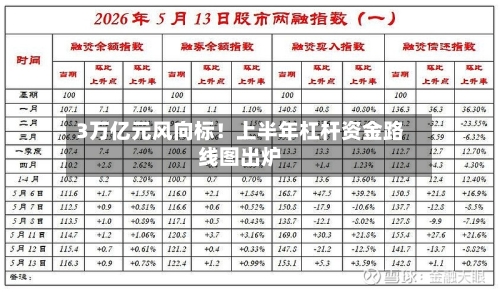 3万亿元风向标!上半年杠杆资金路线图出炉-第2张图片