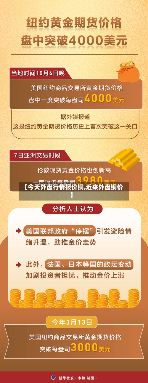 【今天外盘行情报价铜,近来外盘铜价】-第2张图片