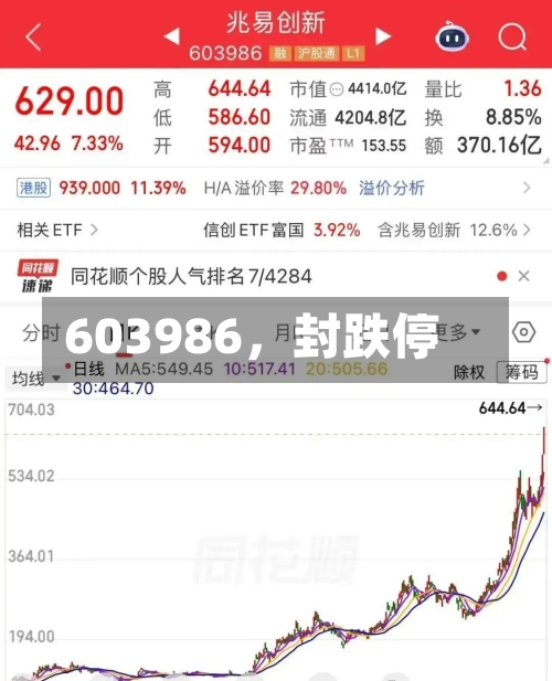 603986	，封跌停-第2张图片