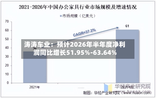 涛涛车业：预计2026年半年度净利润同比增长51.95%-63.64%