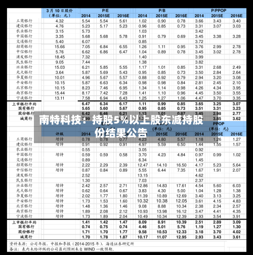 南特科技：持股5%以上股东减持股份结果公告
