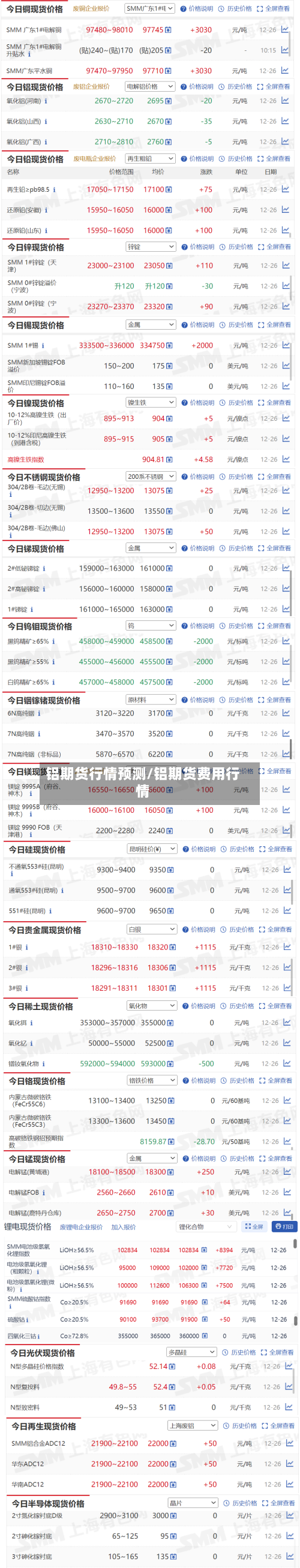 铝期货行情预测/铝期货费用行情-第3张图片