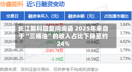 长江能科回复问询函 2025年来自于“三桶油”的收入占比下降至约24%