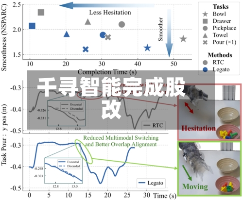 千寻智能完成股改