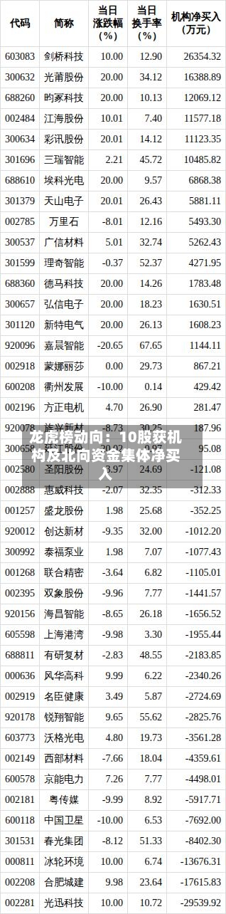 龙虎榜动向：10股获机构及北向资金集体净买入-第2张图片