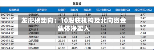 龙虎榜动向：10股获机构及北向资金集体净买入-第3张图片