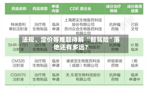 法规、定价等难题待解 “智驾险	”落地还有多远？-第3张图片