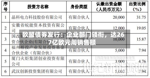 欧盟债券发行：企业部门领衔	，达267亿欧元周销售额-第3张图片