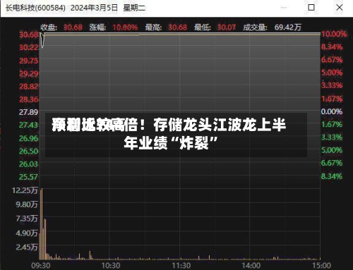 净利比较高预增近744倍！存储龙头江波龙上半年业绩“炸裂”