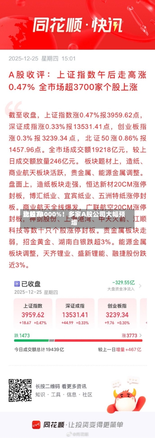 比较高涨超74000%！多家A股公司大幅预增-第2张图片