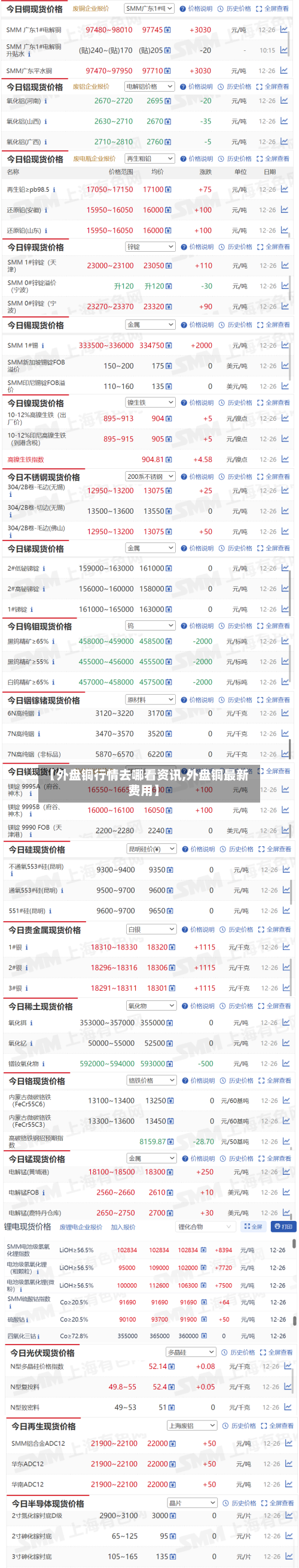 【外盘铜行情去哪看资讯,外盘铜最新费用】-第2张图片
