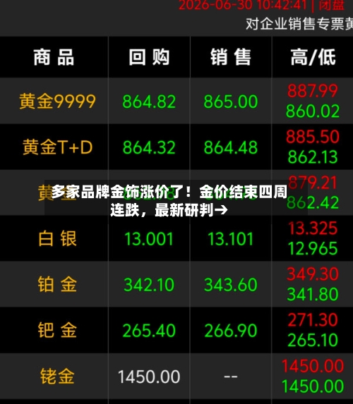 多家品牌金饰涨价了！金价结束四周连跌，最新研判→