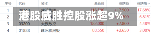 港股威胜控股涨超9%-第2张图片