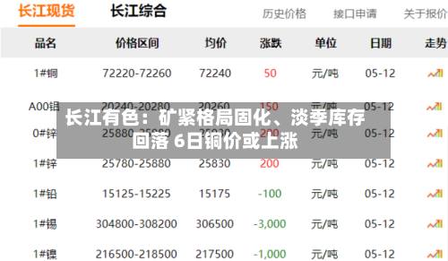 长江有色：矿紧格局固化	、淡季库存回落 6日铜价或上涨-第2张图片