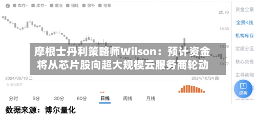 摩根士丹利策略师Wilson：预计资金将从芯片股向超大规模云服务商轮动