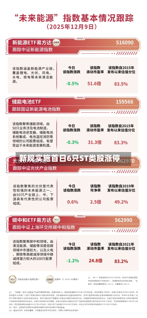新规实施首日6只ST类股涨停-第2张图片