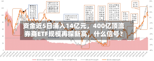 资金近5日涌入14亿元	，400亿顶流券商ETF规模再探新高，什么信号？-第2张图片
