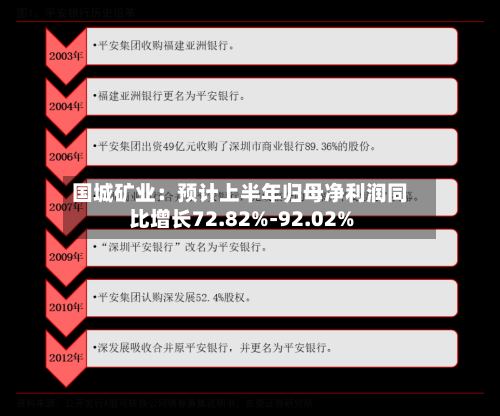 国城矿业:预计上半年归母净利润同比增长72.82%-92.02%
