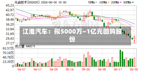 江淮汽车：拟5000万~1亿元回购股份-第2张图片