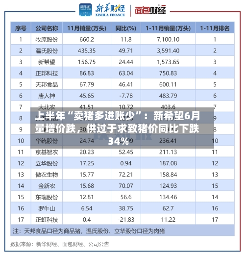 上半年“卖猪多进账少”：新希望6月量增价跌，供过于求致猪价同比下跌34%