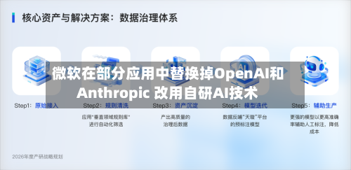 微软在部分应用中替换掉OpenAI和Anthropic 改用自研AI技术-第2张图片