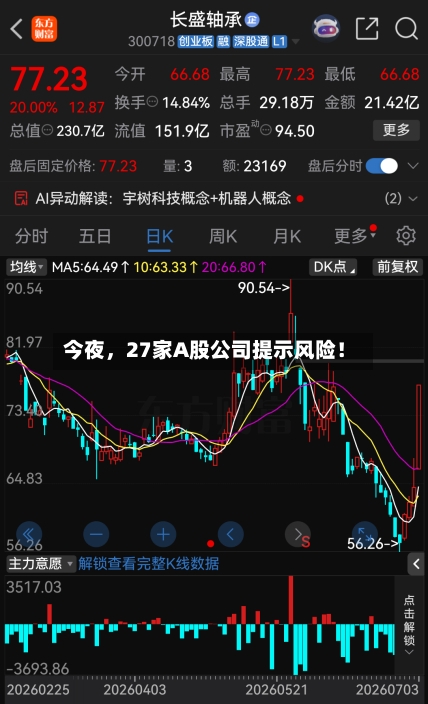 今夜，27家A股公司提示风险！