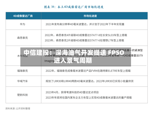 中信建投：深海油气开发提速 FPSO进入景气周期