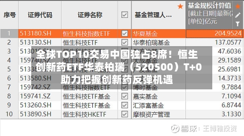 全球TOP10交易中国独占8席！恒生创新药ETF华泰柏瑞（520500）T+0助力把握创新药反弹机遇