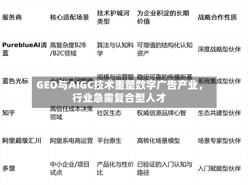 GEO与AIGC技术重塑数字广告产业，行业急需复合型人才-第2张图片