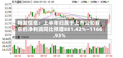 特发信息：上半年归属于上市公司股东的净利润同比预增881.42%—1166.93%-第2张图片