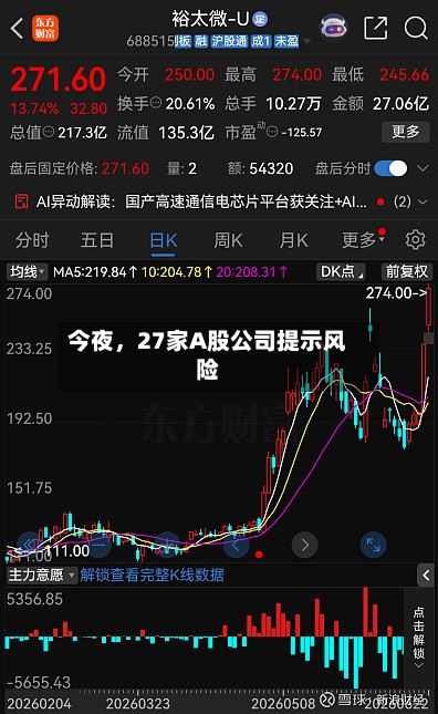 今夜，27家A股公司提示风险-第2张图片