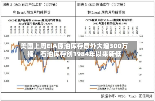 美国上周EIA原油库存意外大增300万桶	，石油库存创1984年以来新低-第2张图片