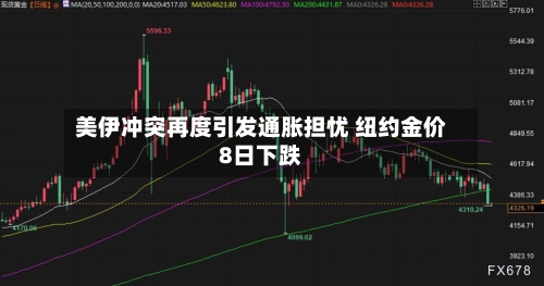 美伊冲突再度引发通胀担忧 纽约金价8日下跌-第2张图片