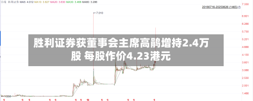 胜利证券获董事会主席高鹃增持2.4万股 每股作价4.23港元